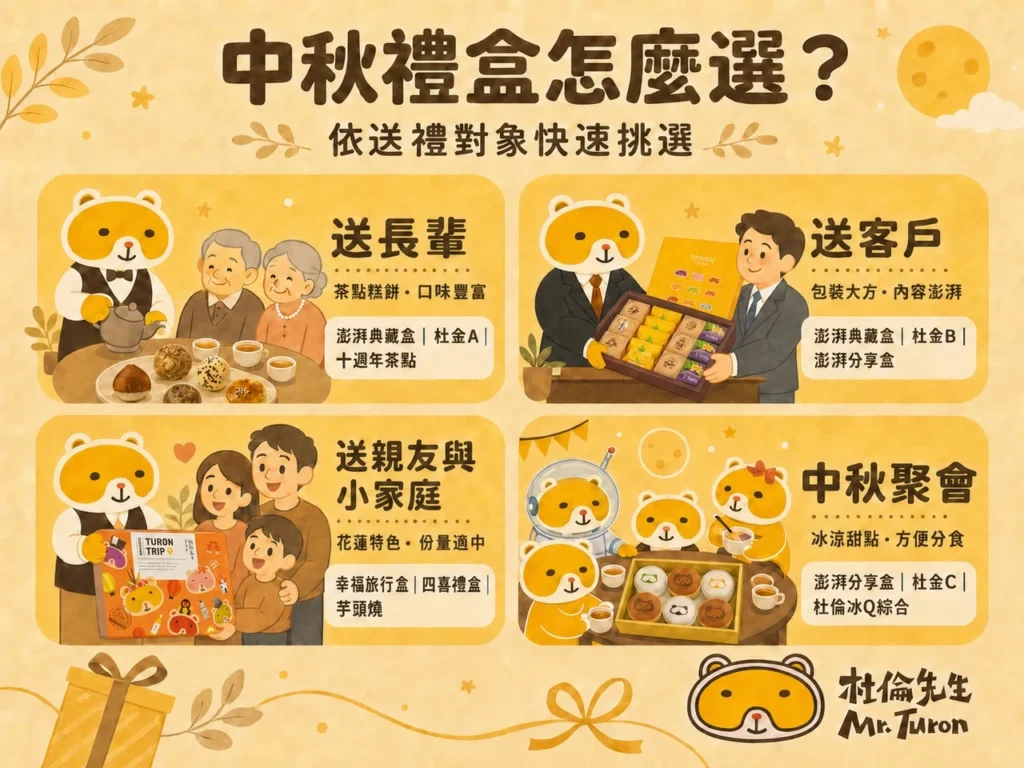 中秋禮盒怎麼選？依送禮對象快速挑選