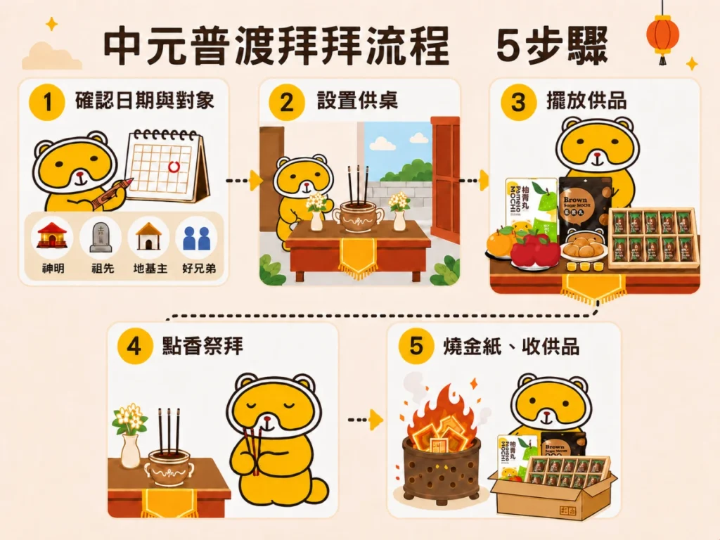 中元普渡拜拜流程